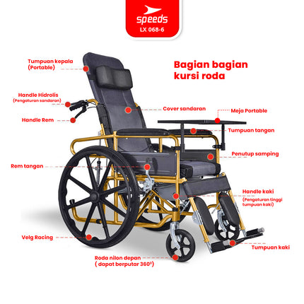 SPEEDS Kursi Roda 4in1 Travel Bisa Masuk Pesawat Bisa Dilipat Fitur Lengkap Wheel Chair Alluminium 068-6