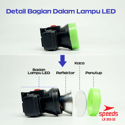 SPEEDS Head Lamp Lampu Senter Kepala Senter Camping Gunung Outdoor 202-32