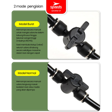 SPEEDS Pompa Angin Floor Pump 160 PSI Dual Tube Air Portabel Pompa Ban Serbaguna 016-17
